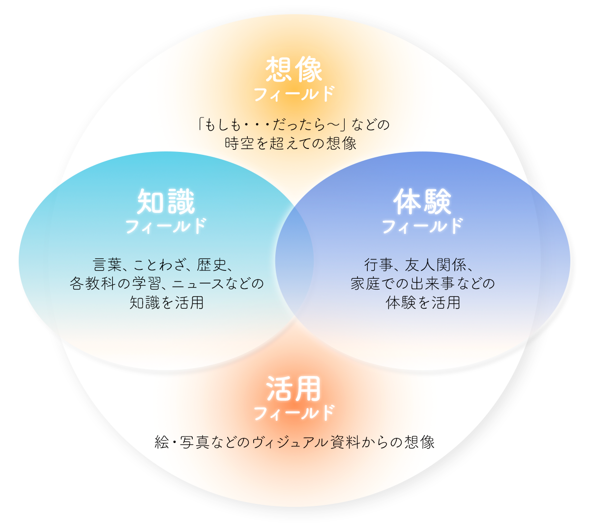 作文力をつける3つの秘訣