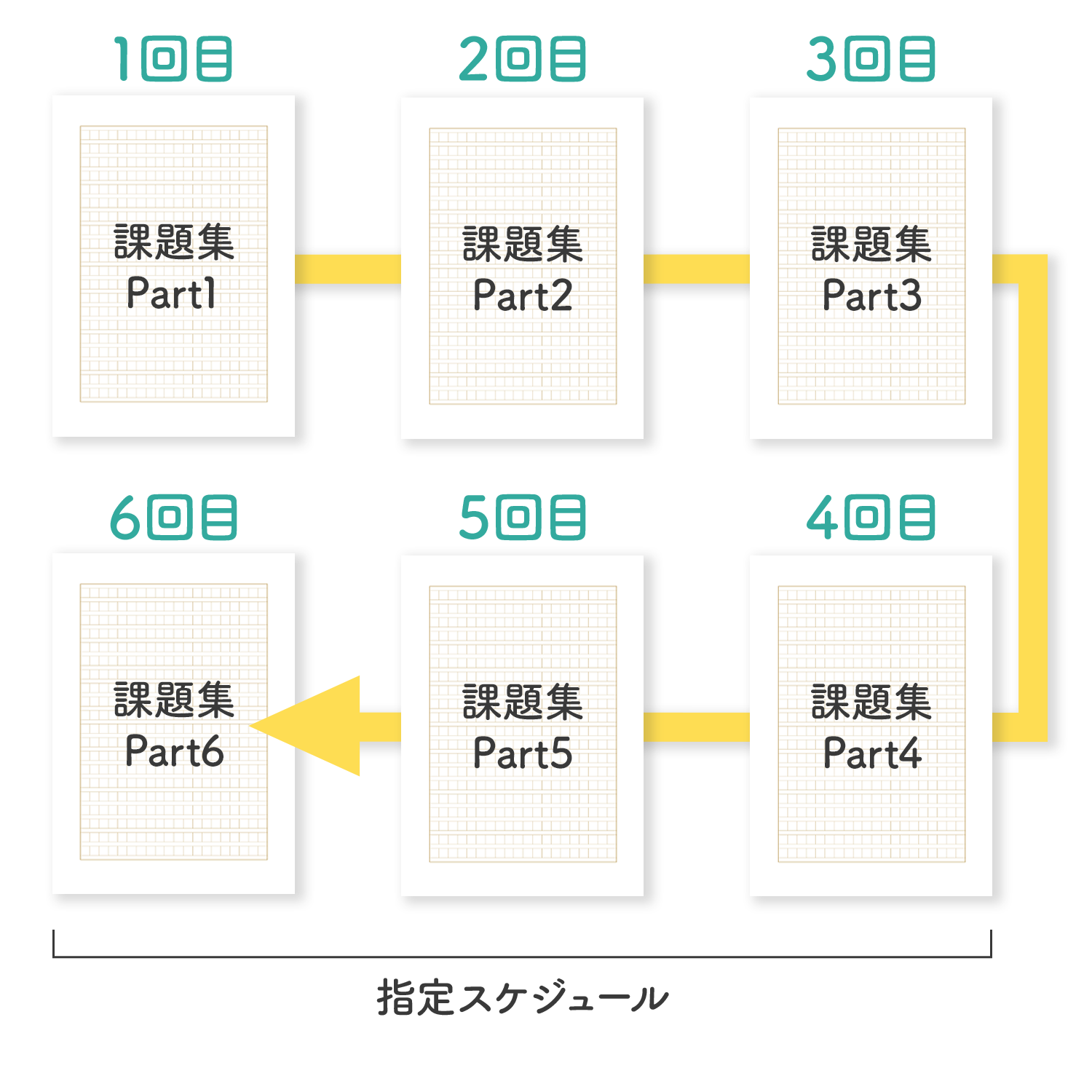 受講の進め方
